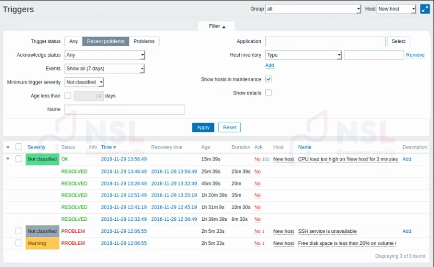 Zabbix monitoring system for beginners