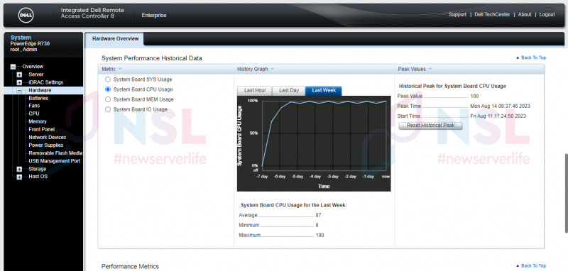 used Dell PowerEdge r730 server