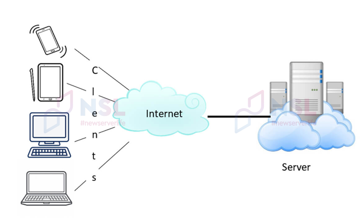 Client-server architecture