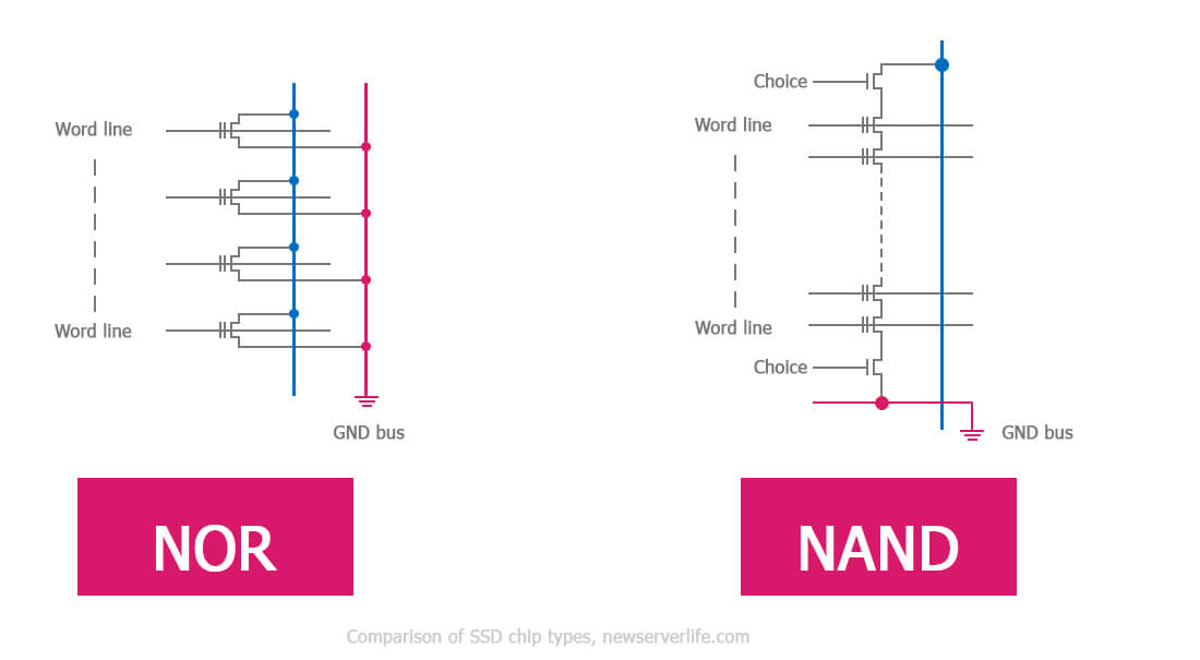 Ssd nand clearance type