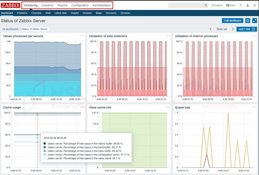 Zabbix monitoring system for beginners