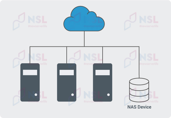 What is a NAS?