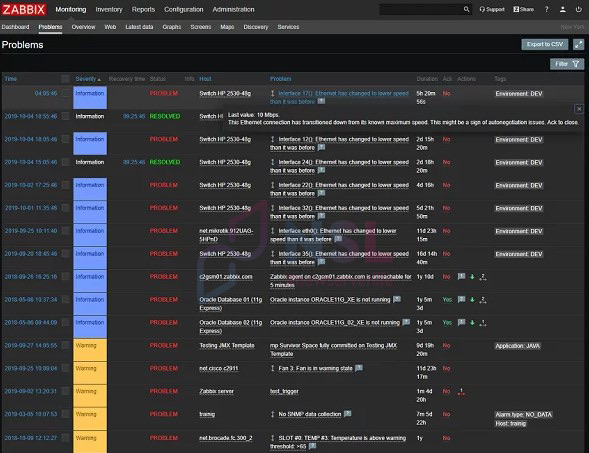 Zabbix monitoring system for beginners