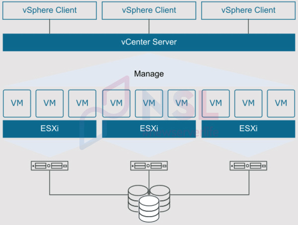 How to choose a server for VMWare vSphere