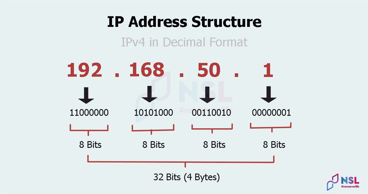 IP address — what is it? How to view and change it