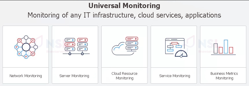 Zabbix monitoring system for beginners