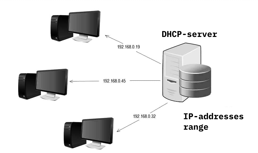 your computer was not assigned an address from the network (by the dhcp server)