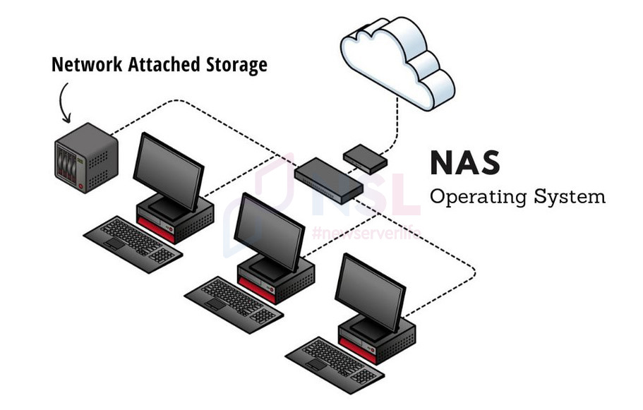 What is a NAS Server? Why Use It and How to Choose the Best One?
