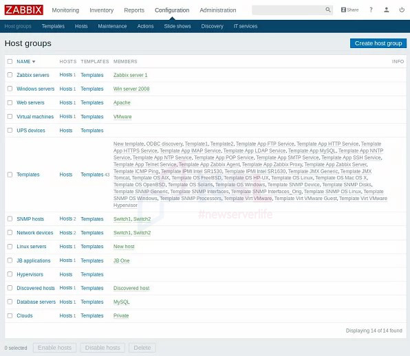 Zabbix monitoring system for beginners