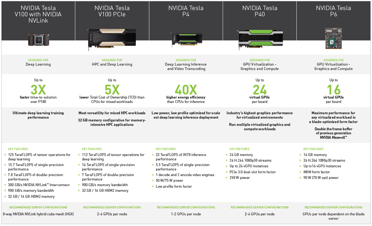 Nvidia tesla online v100