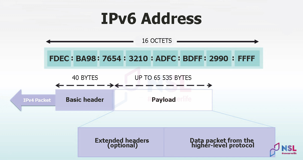 IP address — what is it? How to view and change it
