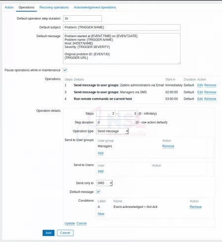 Zabbix monitoring system for beginners