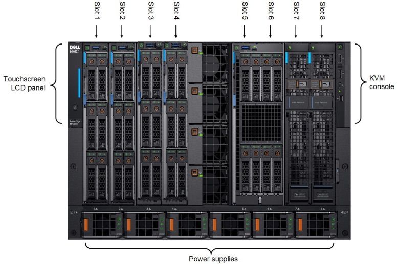 Dell EMC PowerEdge MX 7000 chassis (front view)