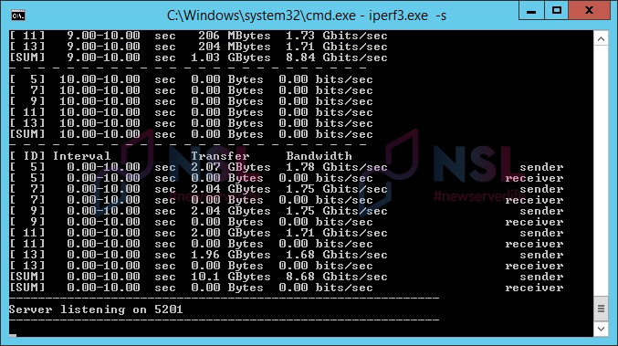 iPerf3 - Measuring Network Bandwidth