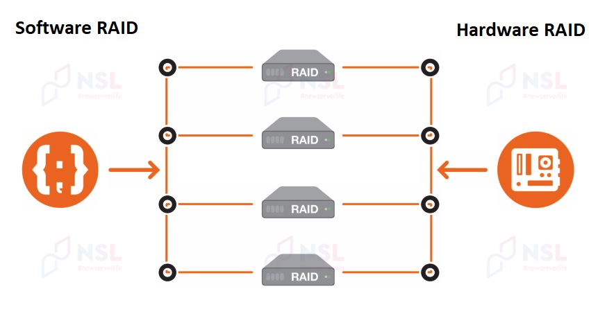 Types of RAID arrays